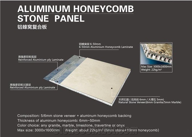 Honeycomb for Kitchen Countertops on Yacht