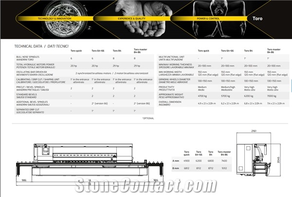 TORO Automatic Multi Spindle Edge Polishing Machine for Flat and Round Edge Profiles