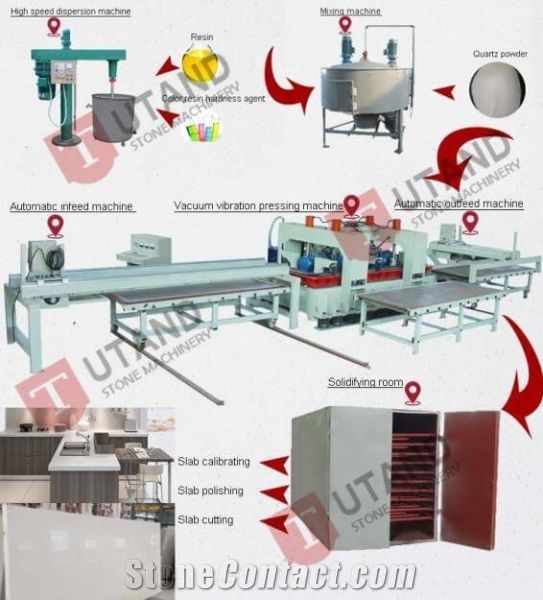 Artificial quartz stone production line- Quartz Pressing Machine