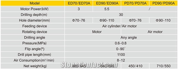 ED70/ED90A Driller- Horizontal Quarry Drill Machine