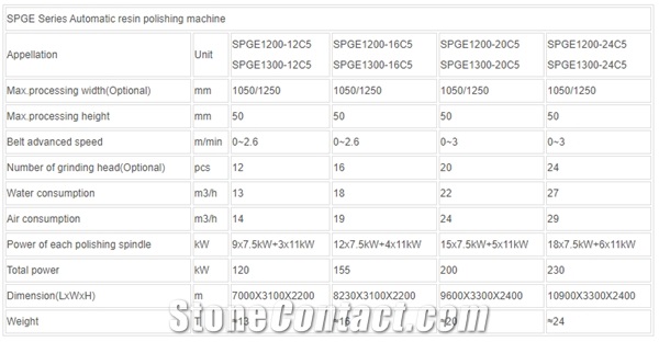 SPGE Series Automatic Polishing Machine with Resin Grinding Disc- Slab Polishing Line Machine