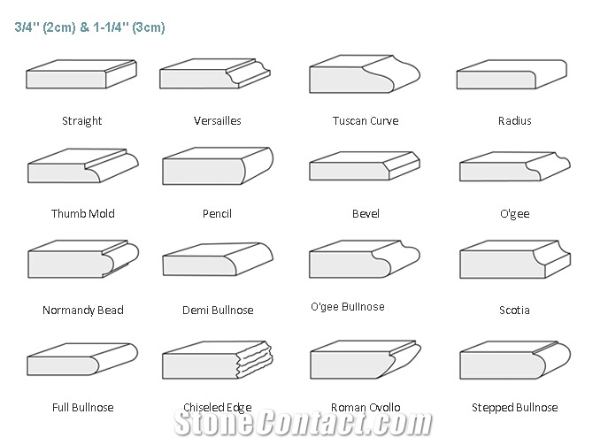 Different Kinds Of Edge Types