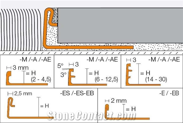 Schluter-SCHIENE Edge Profiles For Floor Coverings