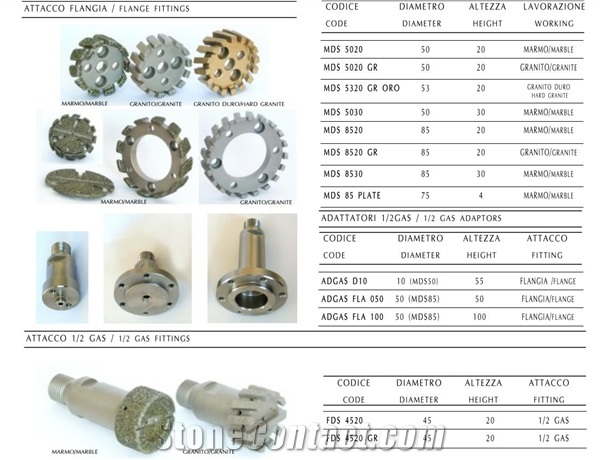 CNC Machine Breaking Wheels, CNC Profiler And Routers