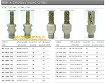 CNC Machine Milling Cutter