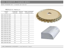 Diamond Profiling Wheels- Edge Profiler Tools