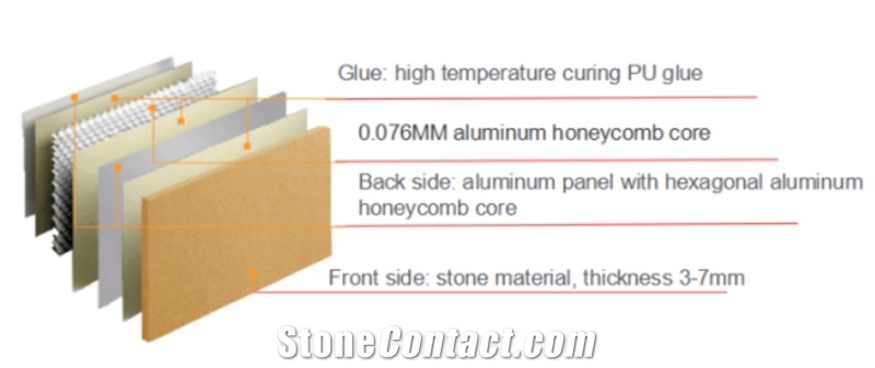 White Marble Slabs Laminated Honeycomb Panels