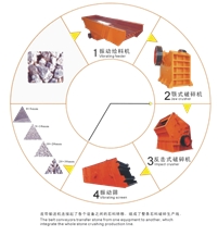 Impact Crusher