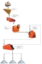 Impact Crusher