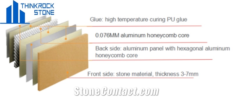 Marble Laminated With Honeycomb Panel Composite Marble Tile
