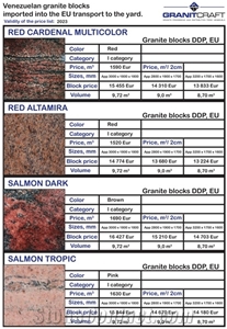 Multicolor Cardenal Granite Blocks, Cardenal Red Granite Blocks