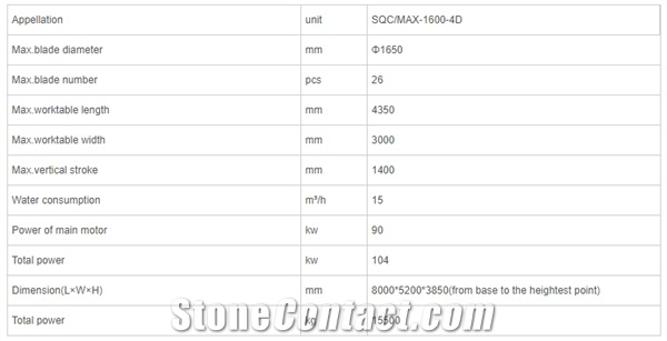 SQC/MAX-1600-4D 4 Post Guide Combined Block Cutting Machine