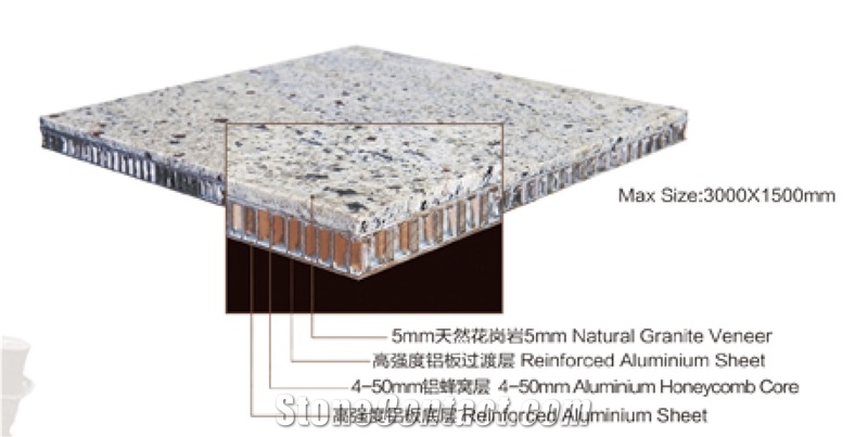 Aluminium  Honeycomb Stone Panels
