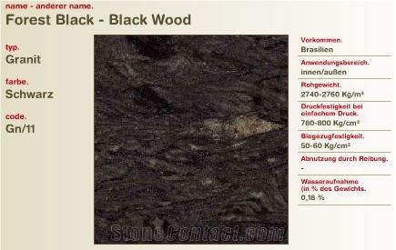 Forest Black - Black Wood Granite
