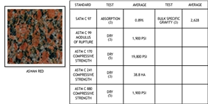 Aswan Red Granite Slabs & Tiles, Egypt Red Granite