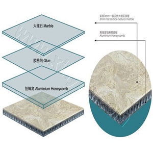 Composite Tile-made with Aluminum Honeycomb,Cerami