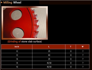Milling Wheel