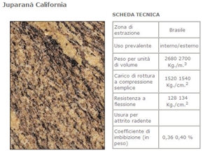 Juparana California Granite Slabs & Tiles, Brazil Yellow Granite
