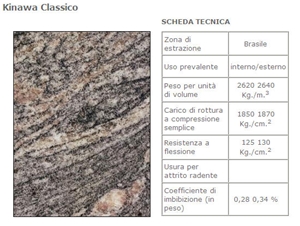 Kinawa Classico Granite