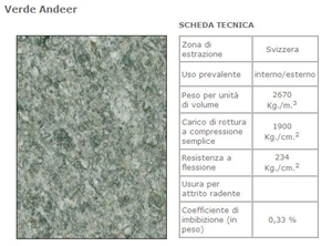 Verde Andeer Quartzite Slabs & Tiles, Switzerland Green Quartzite