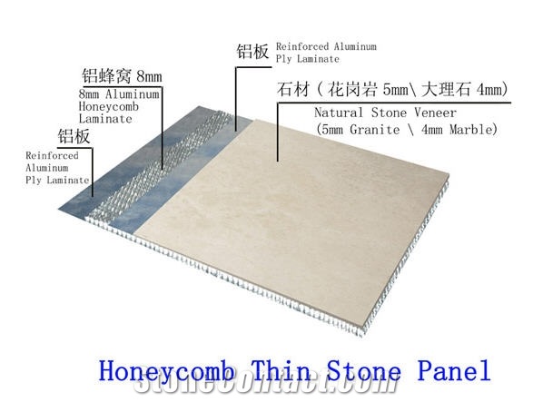 Honeycomb Thin Stone Panel