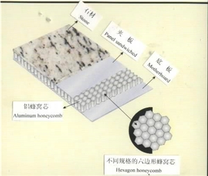 Honeycomb Compound Tile