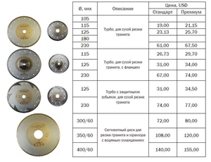 Diamond Cutting Discs EHWA (Korea)