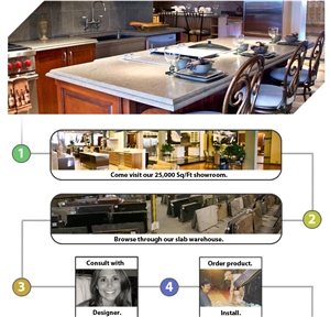 Kitchen Countertops