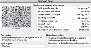 Gris Quintana - Quintana Gray Granite