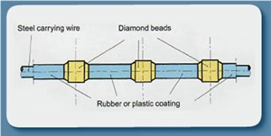 Diamond Wire