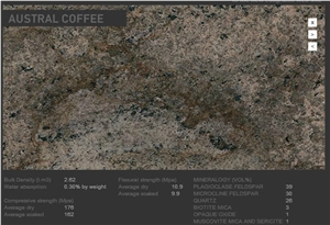 Austral Coffee Granite Slabs & Tiles