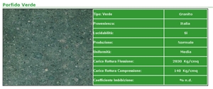 Porfido Verde Granite Slabs, Italy Green Granite