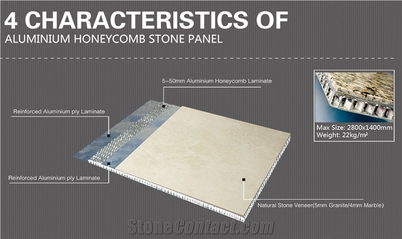 Thin Stone Veneer Honeycombed Panels