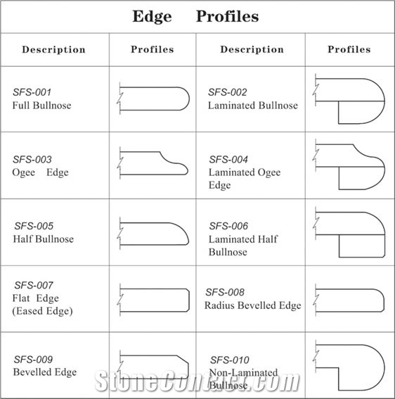 Granite Countertops Edge Profile from China - StoneContact.com