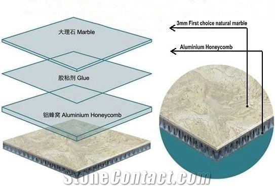 Marble Composite Tile,Marble Wilth Aluminum Honeycomb Backing