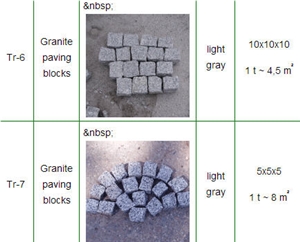 Light Grey Granite Cobbles, Cubes