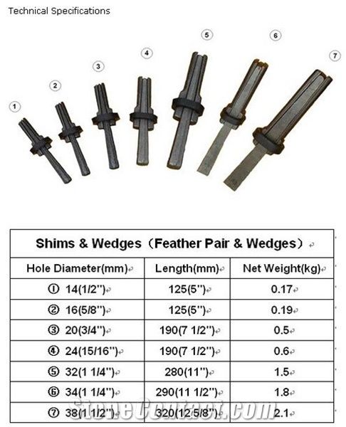 Wedges and Shims for Stone Splitting