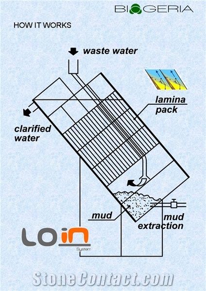 Loin System BIOLOGIC CLARIFICATION
