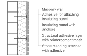 Stone Facade Cladding