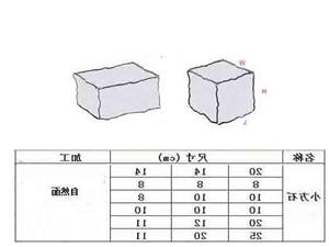 Shandong G341 Sesame Grey Granite Cubles, Cobbles, Pavers, Kerbstones, G341 Granite Cube Stone & Pavers