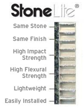 Stone Panels, Inc.