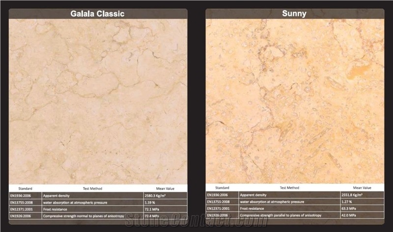 Sunny Marble Tiles & Slabs, Beige Marble Floor Tiles