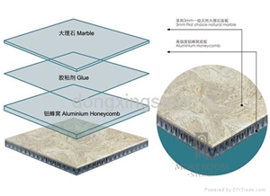 Roman White Travertine Aluminium Honeycomb Panel-Stone Compound Panel Price Light Weight Honeycombs