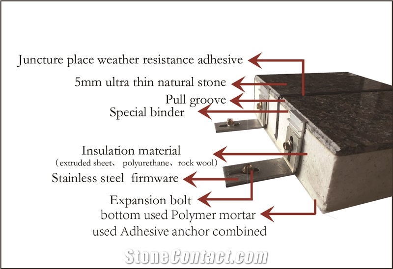 6mm Granite Lamination Insulation Material