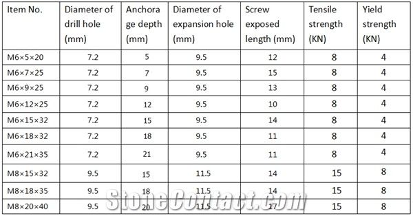 Undercut Anchor Bolt Vtu-04 / Stone Fixing Anchor / Granite Anchor / Marble Ancho / Ceramic Anchorr