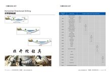 Hdd Rock Reamer for Horizontal Directional Drilling