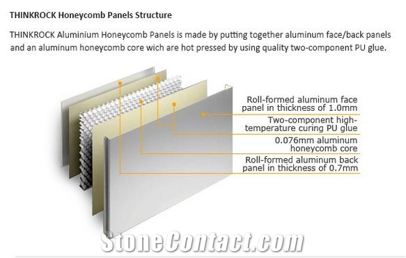 Aluminum Honeycomb Panel Lightweight Stone Slabs