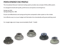 Penta Synergy Cnc Profile