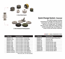 Quick Change System-Patented Wet Polishing Tools