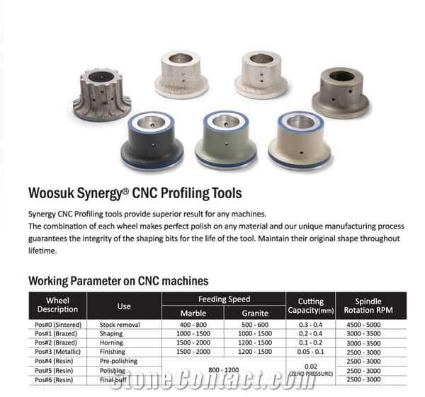 Woosuk Synergy Cnc Edge Profiling Tools
